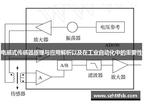 电感式传感器原理与应用解析以及在工业自动化中的重要性