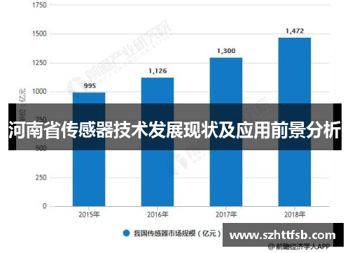 河南省传感器技术发展现状及应用前景分析