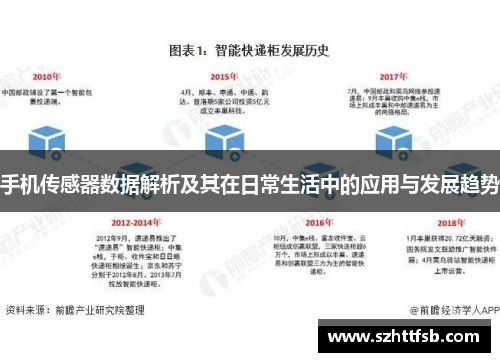 手机传感器数据解析及其在日常生活中的应用与发展趋势