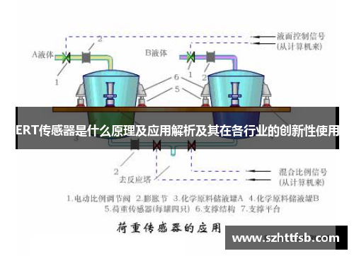 ERT传感器是什么原理及应用解析及其在各行业的创新性使用