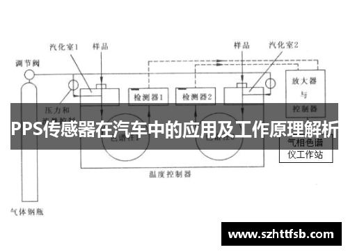 PPS传感器在汽车中的应用及工作原理解析